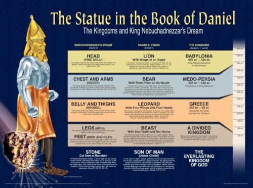 9781890947767 Statue In The Book Of Daniel Wall Chart Laminated