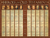9781596360310 Heroes Of The Old Testament Wall Chart Laminated